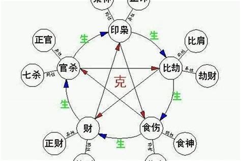 日柱 日元|日柱日元是什么意思 日柱在八字当中有何作用